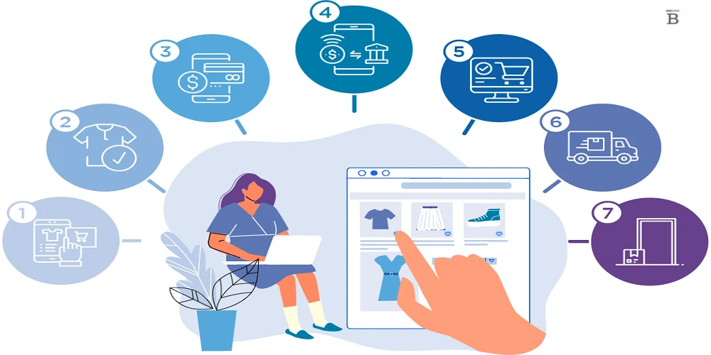 आज के युग में ई-कॉमर्स क्यों जरूरी है